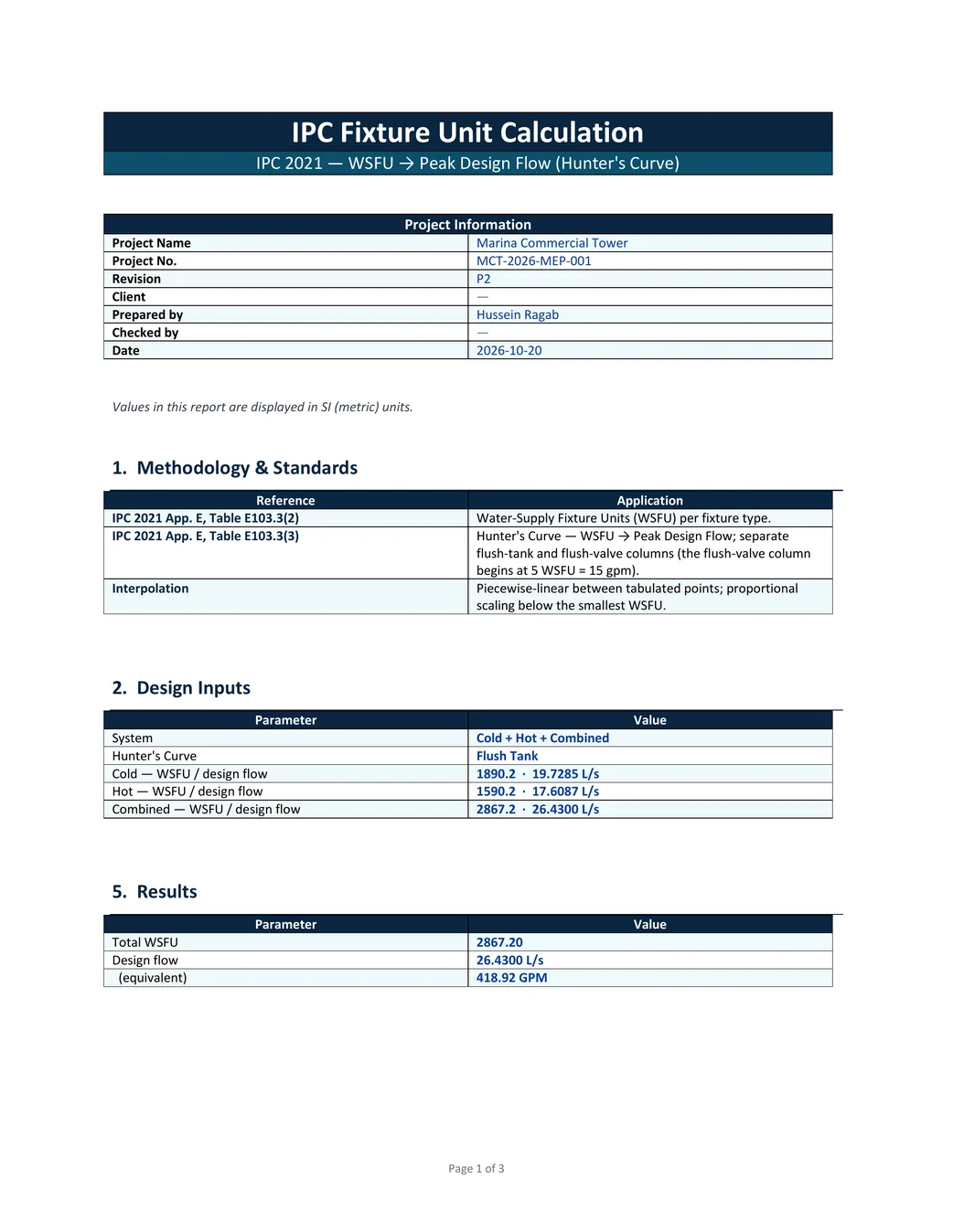IPC fixture-unit demand